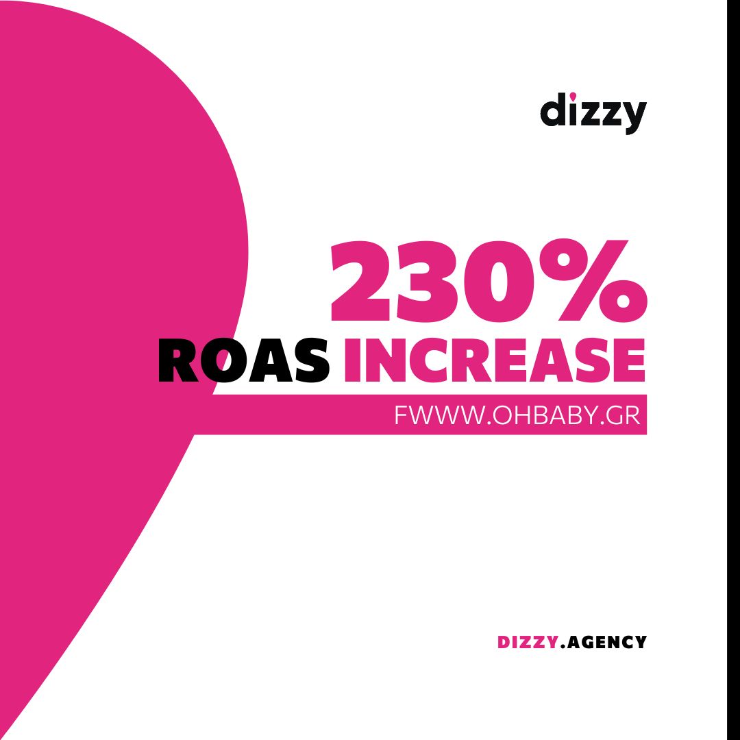 230% Αύξηση στο ROAS - Case Study 7