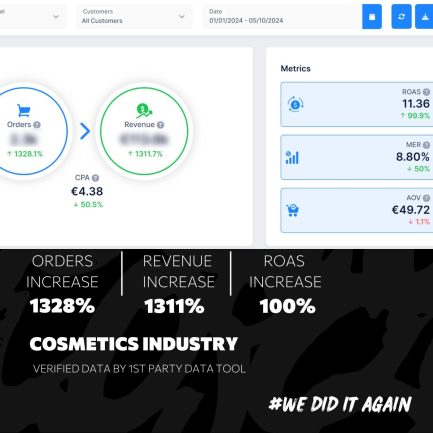 1311.7% Αύξηση Πωλήσεων σε λιγότερο από 5 μήνες 2