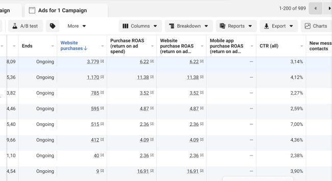 200% Αύξηση - Από την Ελλάδα στην Ευρώπη - Case Study 1